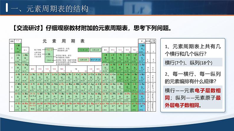 人教版高中化学必修一4.1.2《元素周期表 核素》课件04