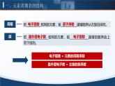 人教版高中化学必修一4.1.2《元素周期表 核素》课件