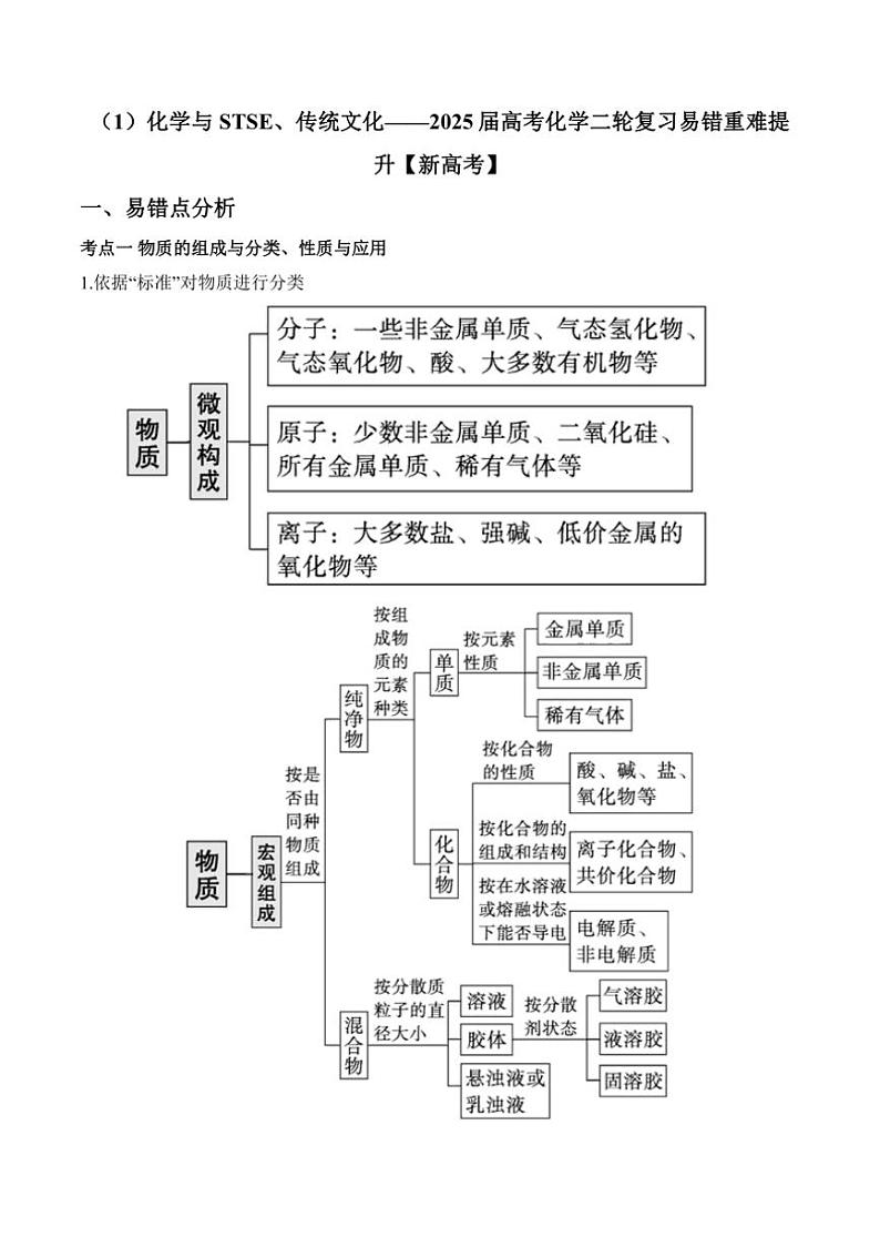 2025届新高考化学高三一轮复习易错题：化学与STSE、传统文化第1页