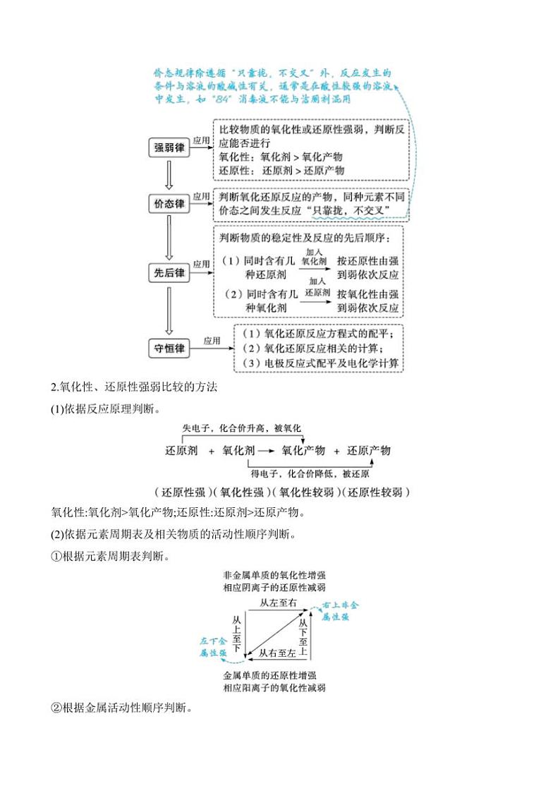 2025届新高考化学高三一轮复习易错题：氧化还原反应第2页