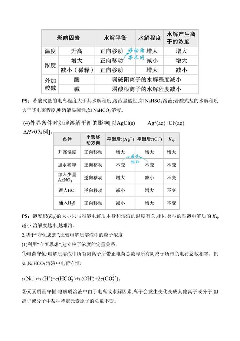 2025届新高考化学高三一轮复习易错题：水溶液中的离子平衡第2页