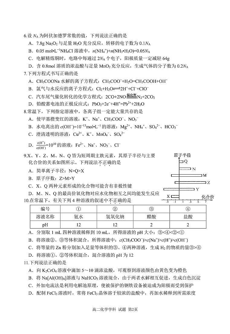 高二化学试卷第2页