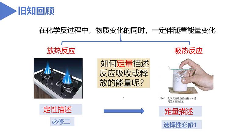 1.1.1反应热与焓变  课件第6页