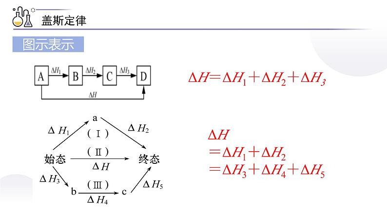 1.2 盖斯定律 反应热的计算  课件第7页