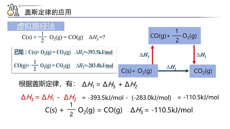 1.2 盖斯定律 反应热的计算  课件第8页