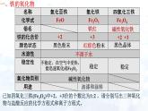 人教版 (2019)高中化学必修第一册 第三章 第一节 铁及其重要化合物第2课时 铁的重要化合物课件