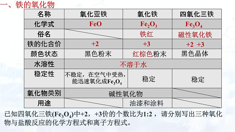 人教版 (2019)高中化学必修第一册 第三章 第一节 铁及其重要化合物第2课时 铁的重要化合物课件第4页