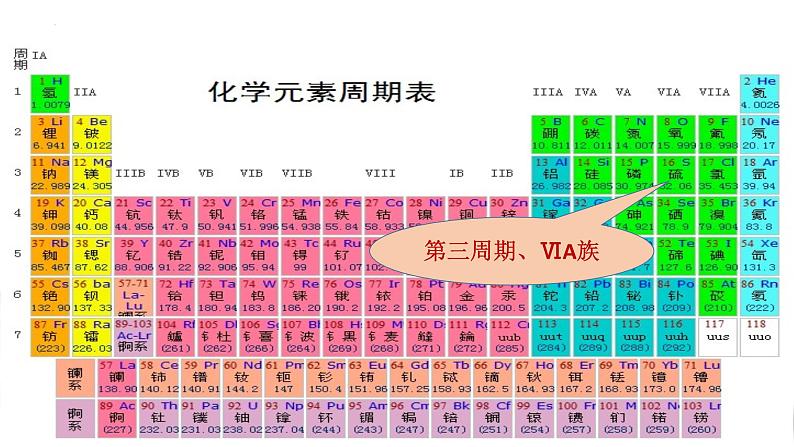 5.1.1硫及其化合物  课件  2023-2024学年高一下学期化学人教版（2019）必修第二册第3页