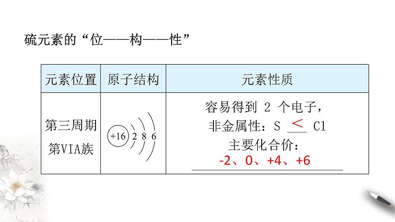 5.1.1硫及其化合物  课件  2023-2024学年高一下学期化学人教版（2019）必修第二册第4页