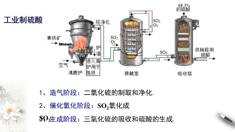 5.1.2硫及其化合物  课件  2023-2024学年高一下学期化学人教版（2019）必修第二册第4页