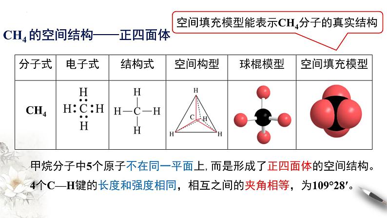 7.1.2 烷烃的结构  课件   2023-2024学年高一下学期化学人教版（2019）必修第二册第2页