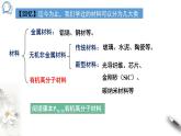 7.2.3高分子材料 课件 2023-2024学年高一下学期化学人教版（2019）必修第二册