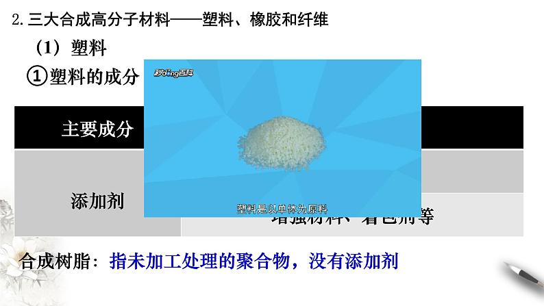 7.2.3高分子材料 课件 2023-2024学年高一下学期化学人教版（2019）必修第二册第6页
