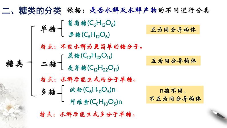 7.4.1基本营养物质第一课时  糖类  课件  2023-2024学年高一下学期化学人教版（2019）必修第二册第7页