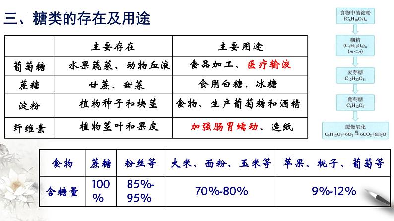 7.4.1基本营养物质第一课时  糖类  课件  2023-2024学年高一下学期化学人教版（2019）必修第二册第8页