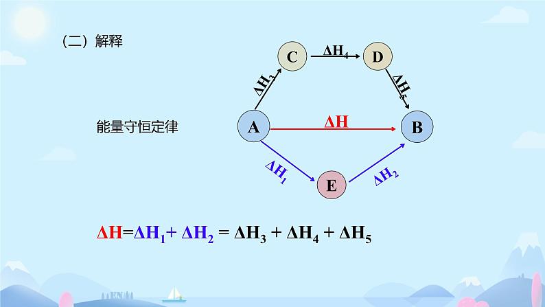 1.2反应热的计算（课件） 人教版（2019）高中化学选择性必修第一册1第8页