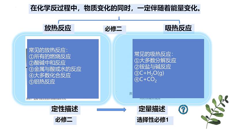 1.1.1反应热及其测定（课件） 人教版（2019）高中化学选择性必修第一册1第3页