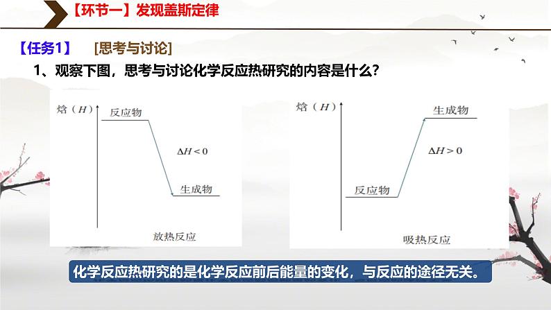 1.2反应热的计算（课件） 人教版（2019）高中化学选择性必修第一册第3页