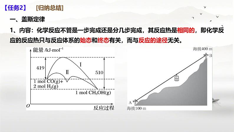 1.2反应热的计算（课件） 人教版（2019）高中化学选择性必修第一册第6页