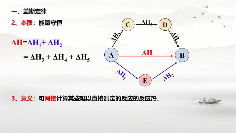 1.2反应热的计算（课件） 人教版（2019）高中化学选择性必修第一册第7页