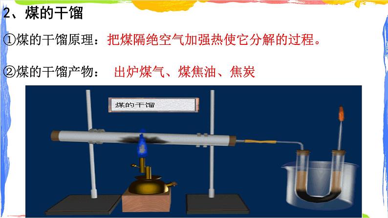 8.1.3煤、石油和天然气的综合利用  课件-2024-2025学年高一下学期人教版（2019）高中化学必修2第5页