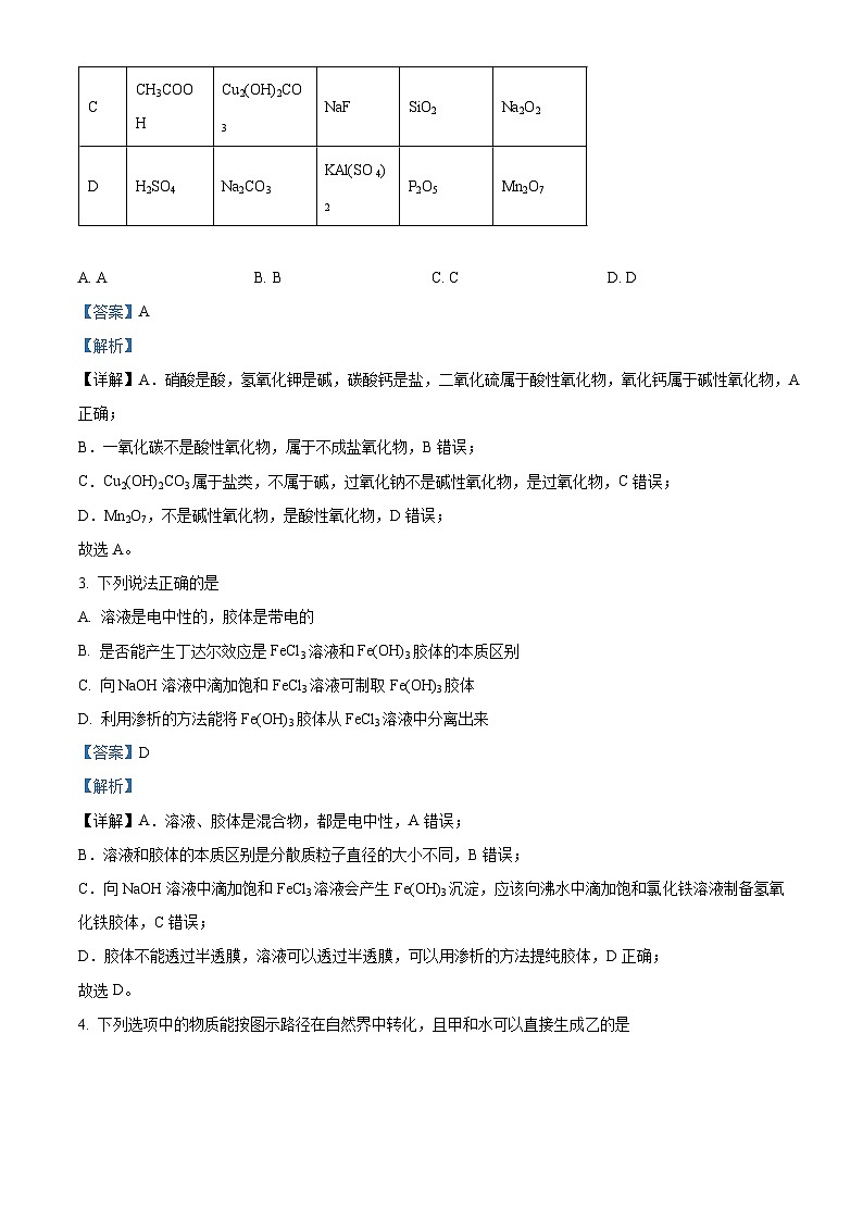 四川省成都市石室成飞中学高2024-2025学年上期高一10月月考化学 Word版含解析第2页