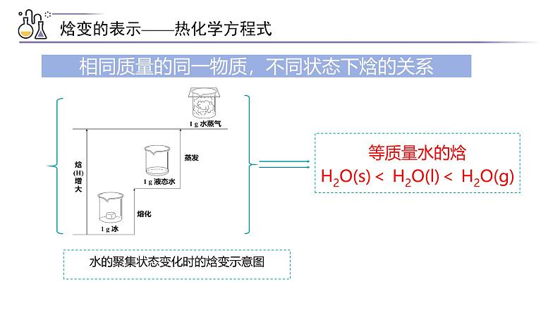 1.1.2 热化学方程式 燃烧热 课件高中化学选择性必修一（人教版2019）第6页