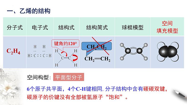 7.2.1乙烯的结构和性质  课件  2023-2024学年高一下学期化学人教版（2019）必修第二册第4页