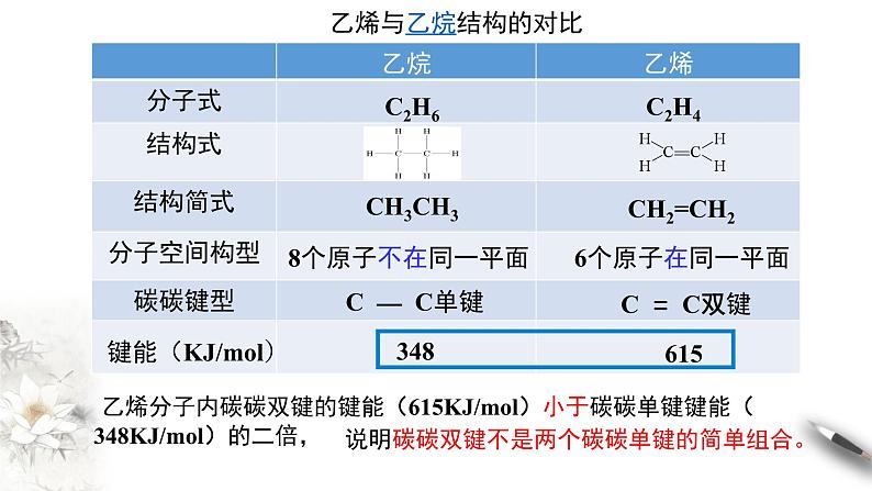 7.2.1乙烯的结构和性质  课件  2023-2024学年高一下学期化学人教版（2019）必修第二册第6页