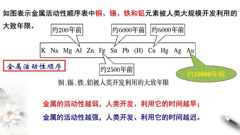 8.1.1 金属矿物的开发利用  课件  2023-2024学年高一下学期化学人教版（2019）必修第二册第8页