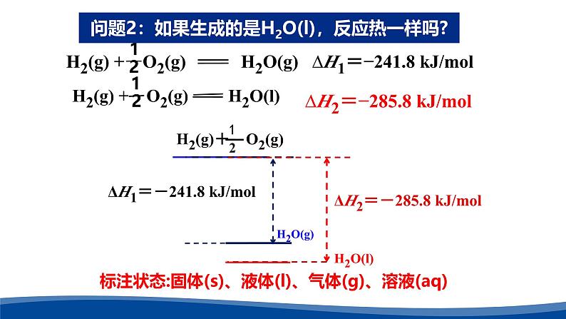 1.1.2热化学方程式 燃烧热（课件） 人教版（2019）高中化学选择性必修第一册第4页