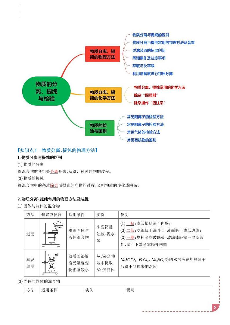 物质的分离、提纯与检验【八大题型】（新高考通用）（解析版）第2页