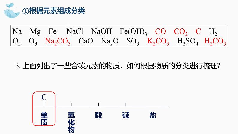 1.1.1物质的分类及其变化 高中化学必修一教学课件【人教版新教材】08