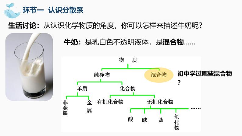 1.1.2物质的分类及其变化+胶体 高中化学必修一教学课件【人教版新教材】02