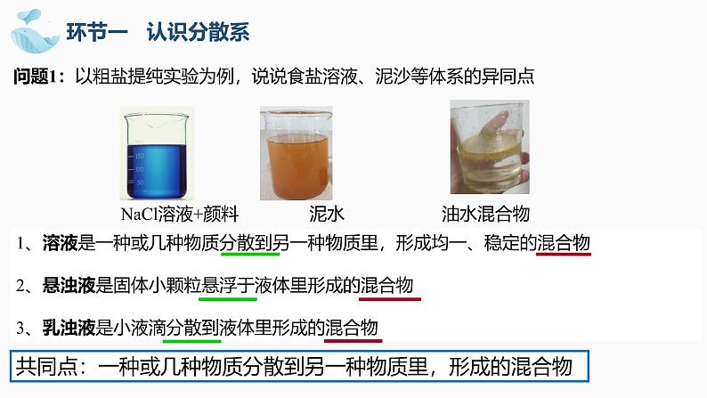 1.1.2物质的分类及其变化+胶体 高中化学必修一教学课件【人教版新教材】03