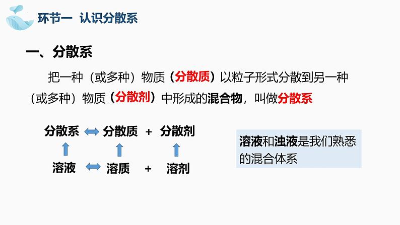 1.1.2物质的分类及其变化+胶体 高中化学必修一教学课件【人教版新教材】04