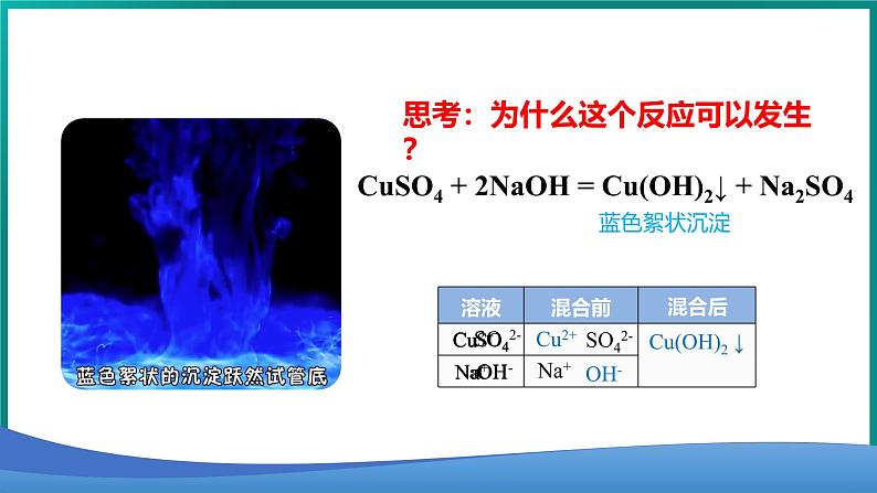 1.2.2离子反应 高中化学必修一教学课件【人教版新教材】第2页