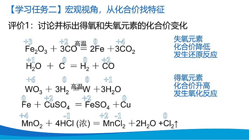 1.3.1氧化还原反应 高中化学必修一教学课件【人教版新教材】第4页