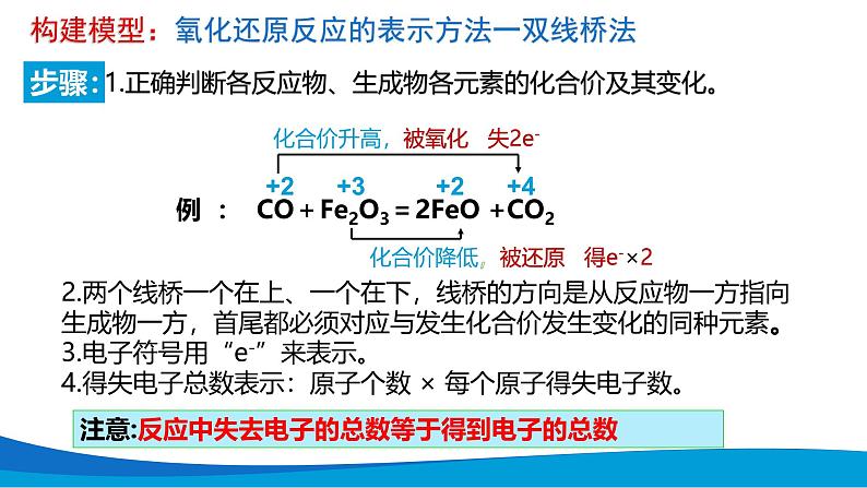 1.3.1氧化还原反应 高中化学必修一教学课件【人教版新教材】第6页