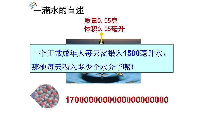 2.3.1物质的量 高中化学必修一教学课件【人教版新教材】第3页