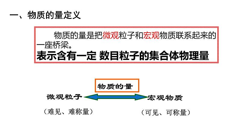 2.3.1物质的量 高中化学必修一教学课件【人教版新教材】第5页