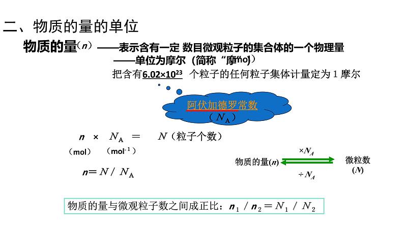 2.3.1物质的量 高中化学必修一教学课件【人教版新教材】第7页