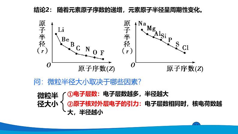 4.2元素周期律 高中化学必修一教学课件【人教版新教材】第8页