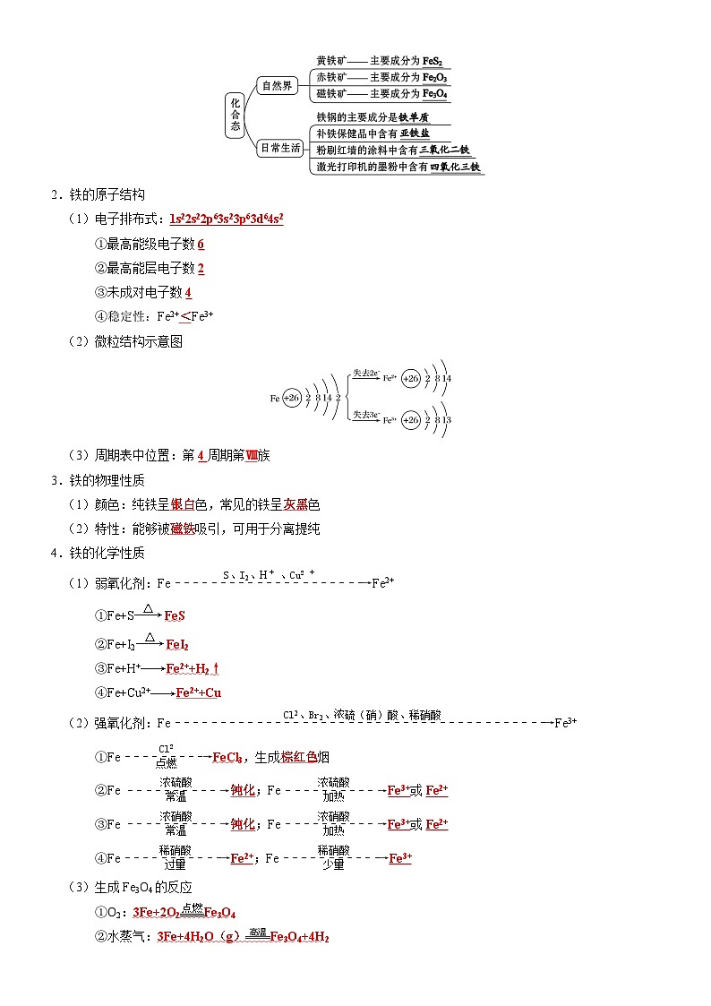 专题08  铁及其重要化合物-【知识清单】最新高考化学一轮复习知识点一览表第2页