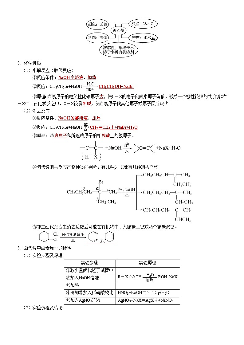 专题28  烃的衍生物-【知识清单】最新高考化学一轮复习知识点一览表03
