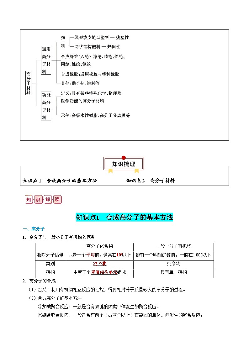 专题29  高分子化合物-【知识清单】最新高考化学一轮复习知识点一览表第2页