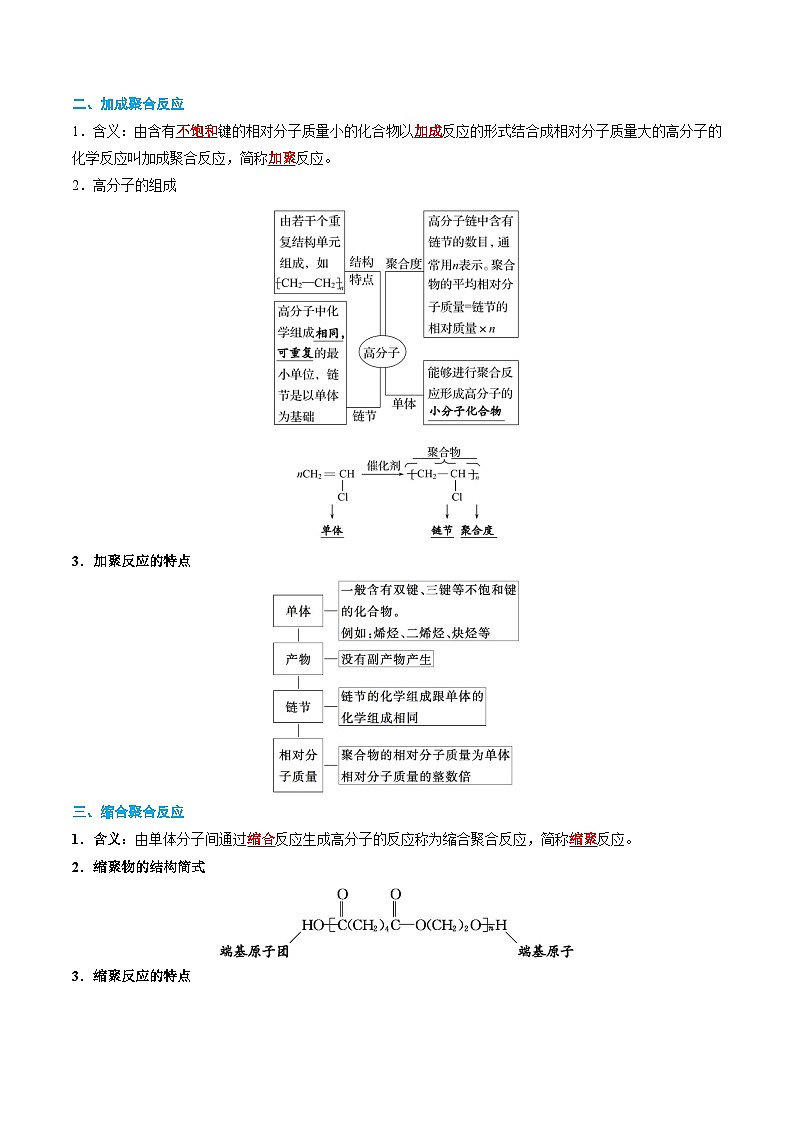 专题29  高分子化合物-【知识清单】最新高考化学一轮复习知识点一览表第3页