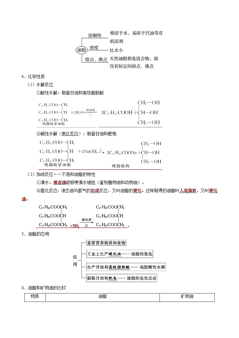 专题30  营养物质+有机合成与推断-【知识清单】最新高考化学一轮复习知识点一览表第3页