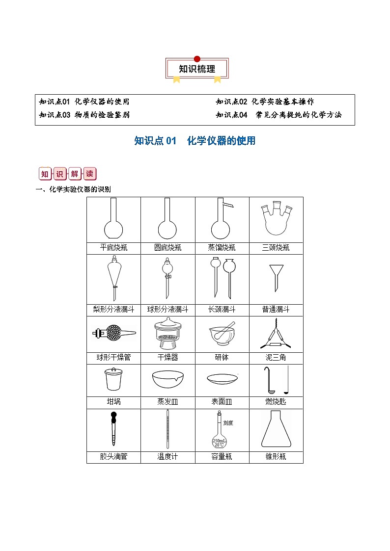 专题31  化学实验基础-【知识清单】最新高考化学一轮复习知识点一览表02