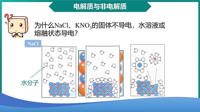 1.2.1电解质的电离 高中化学必修一教学课件【人教版新教材】第5页